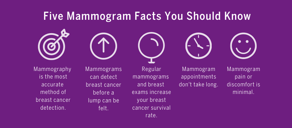 5 facts about mammograms